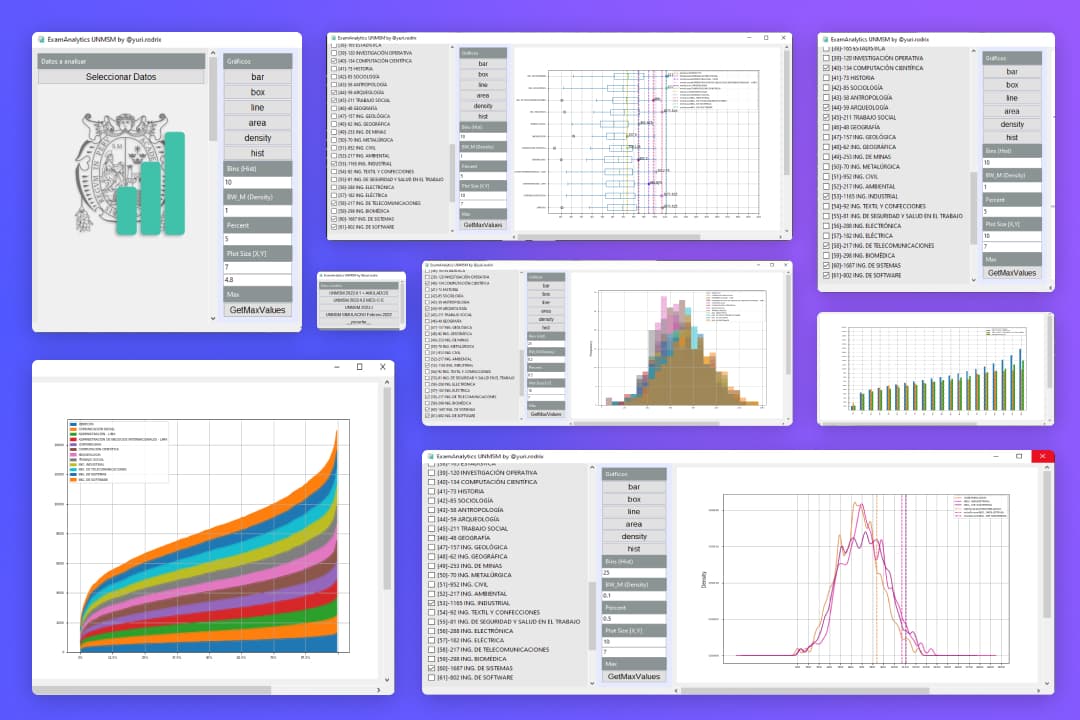 Exam Score Analyzer