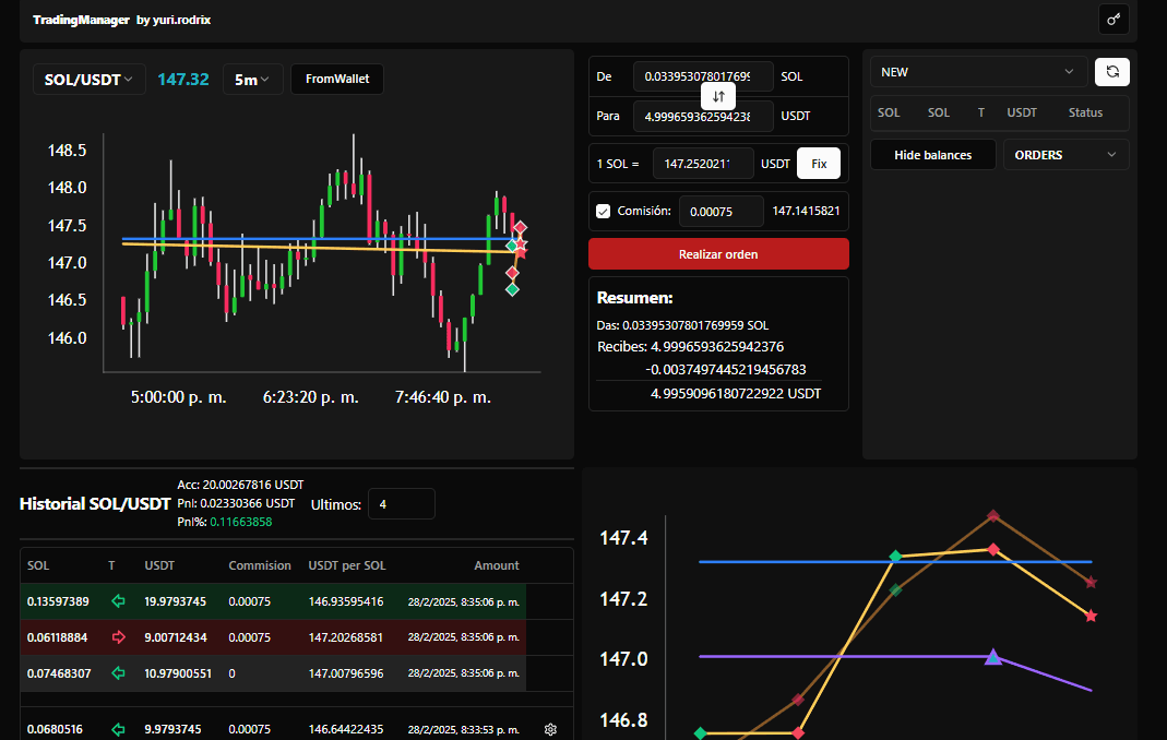 Trading Manager